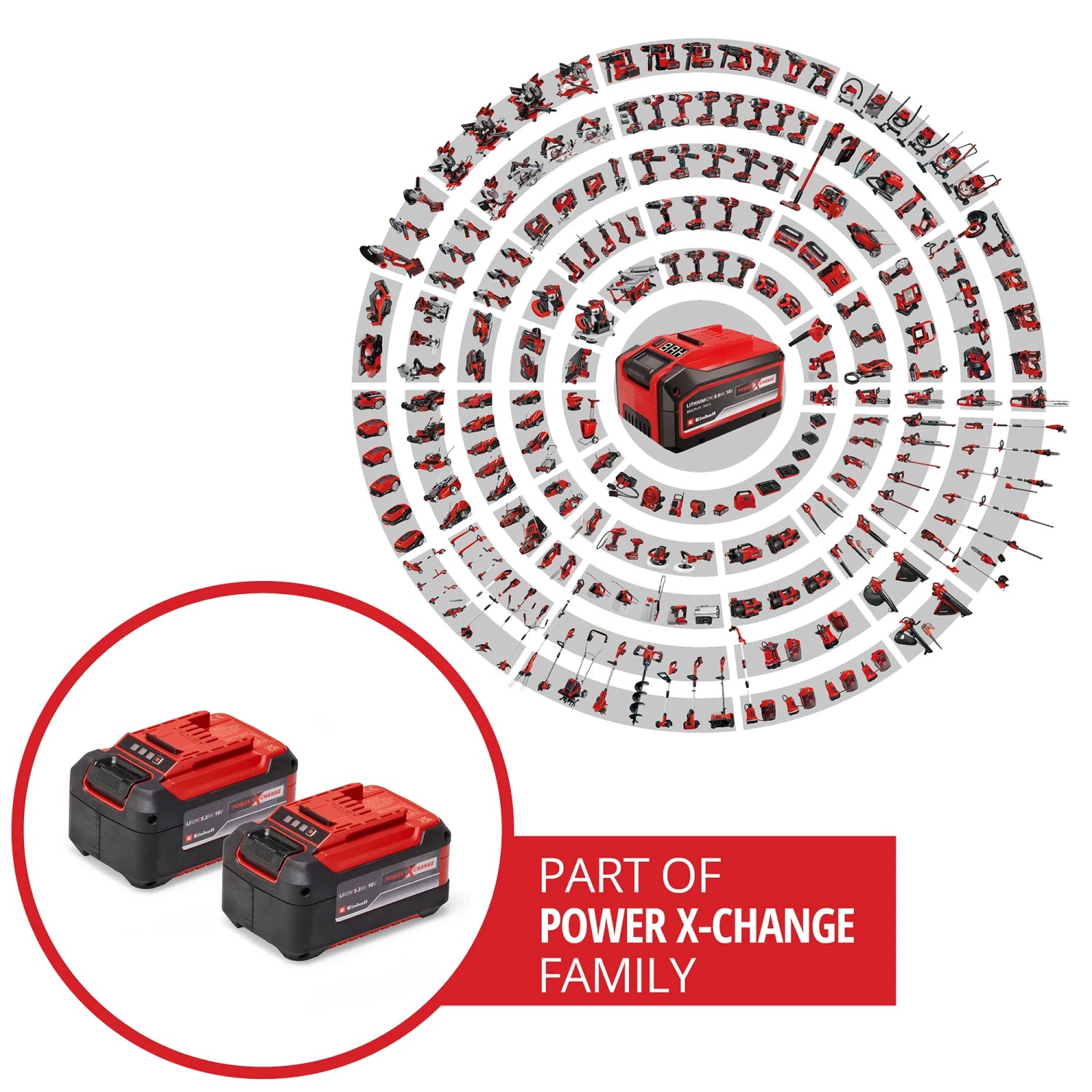 Einhell Akku 18V 5,2Ah PXC 2er-Set für Elektrowerkzeuge der Power X-Change Familie.