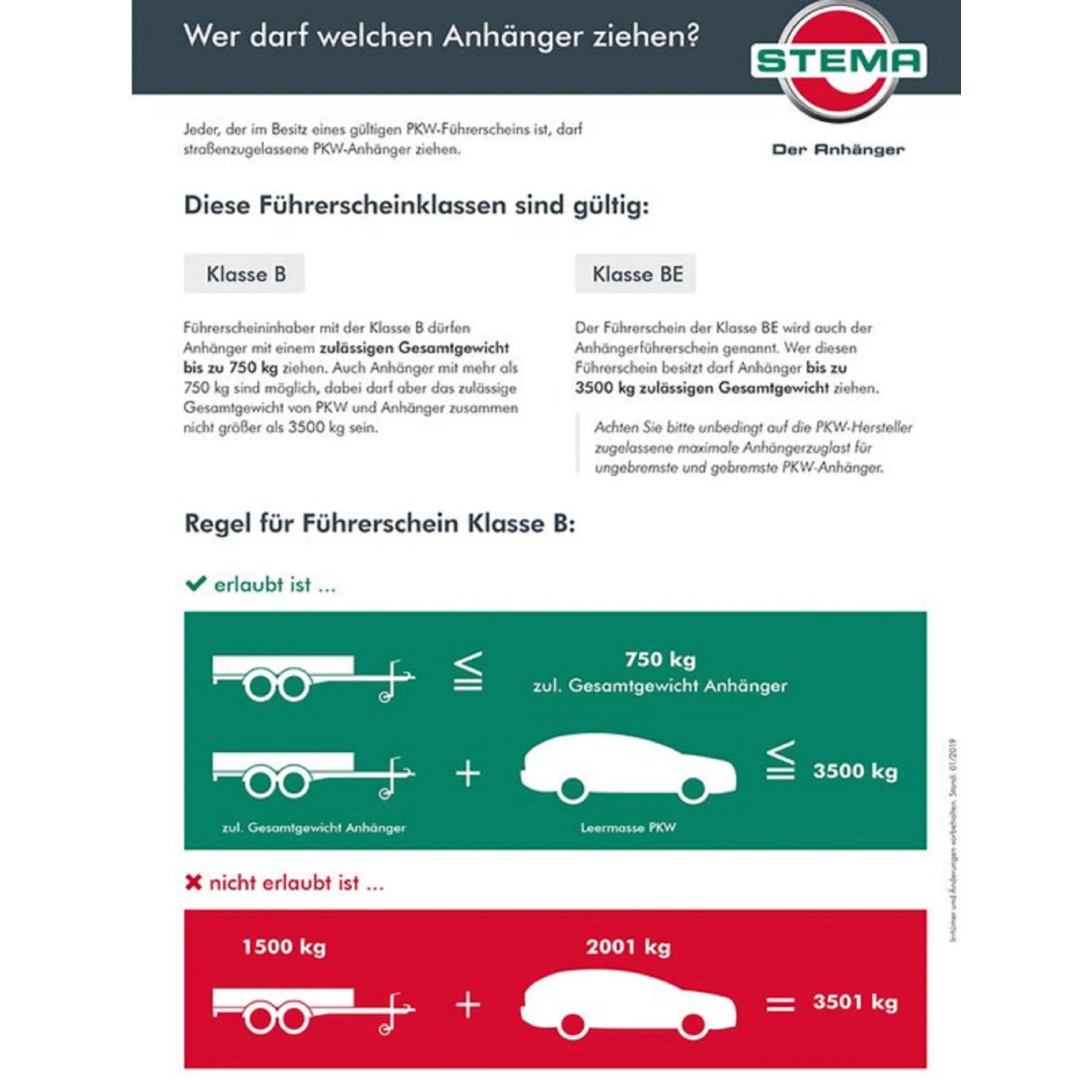 Infografik: Welchen PKW-Anhänger darf man mit welchem Führerschein ziehen?