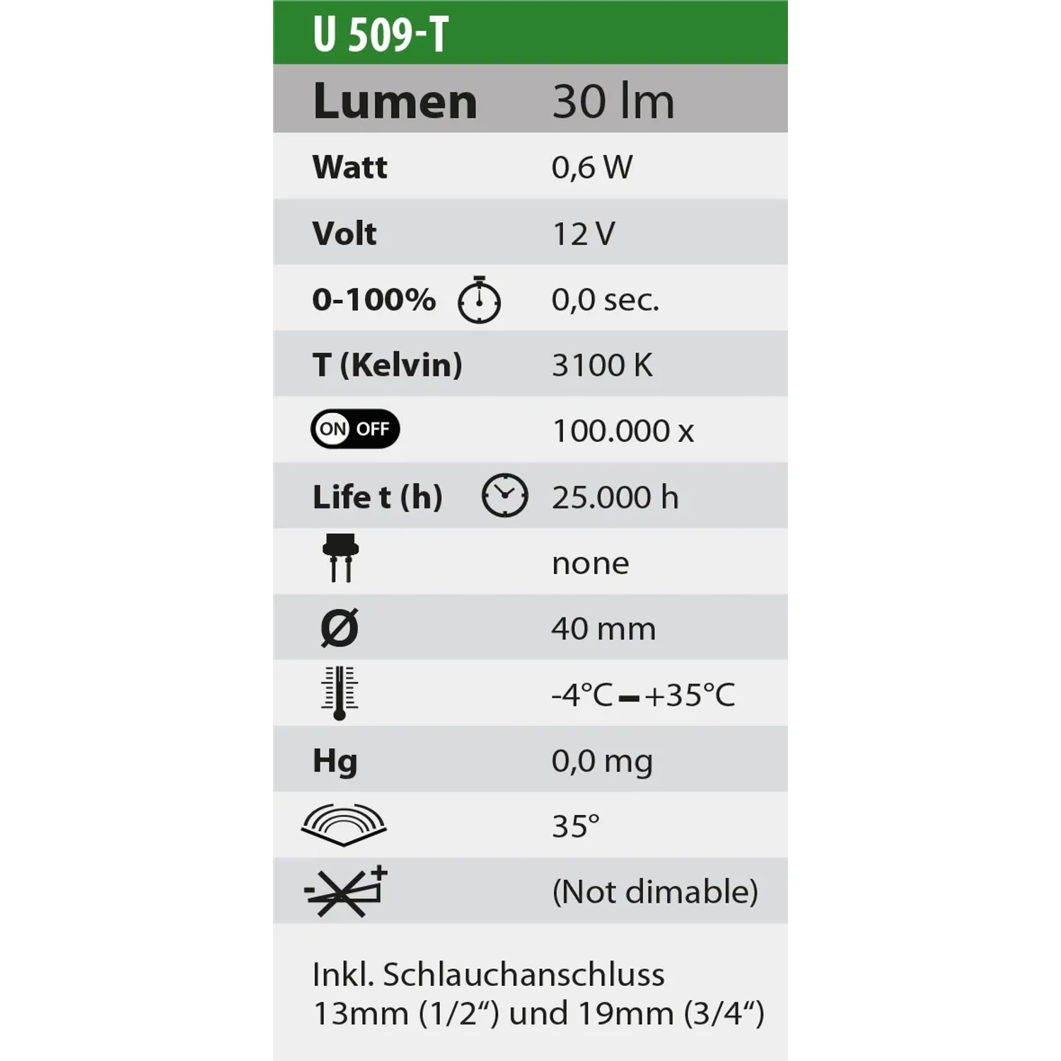 Heissner Aqua Light LED Ring, 9-fach, weiß, für Teichbeleuchtung. Technische Daten.