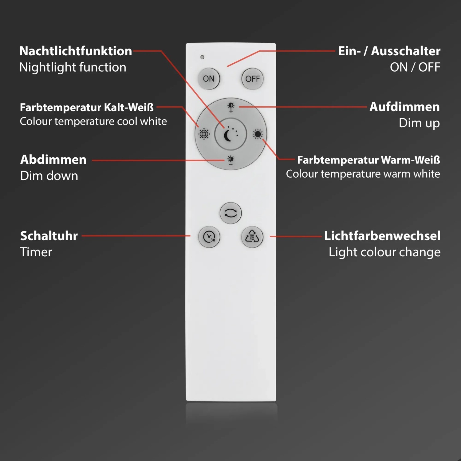 Fernbedienung für Brilo LED-Panel: Dimmfunktion, Farbtemperatur, Nachtlicht und Timer.