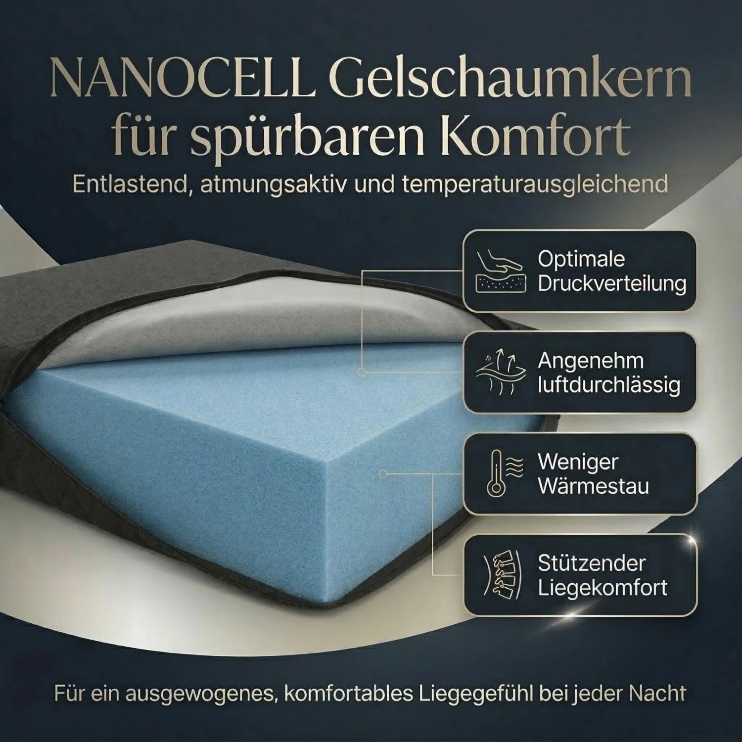 Arensberger Klappmatratze Amalia: Schnittbild des Gelschaumkerns mit Komfort- und Belüftungsmerkmalen.