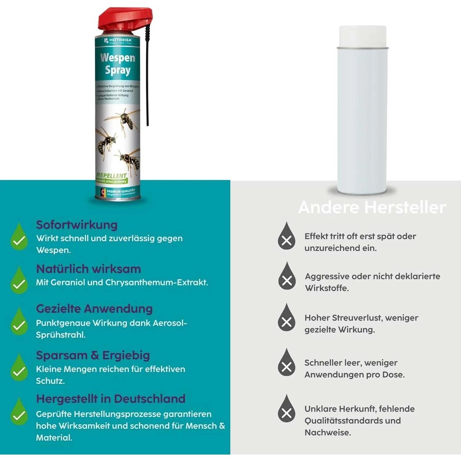 Hotrega Wespenspray Repellent 600 ml: Spraydose zur Wespenabwehr für Balkon, Terrasse und Garten.