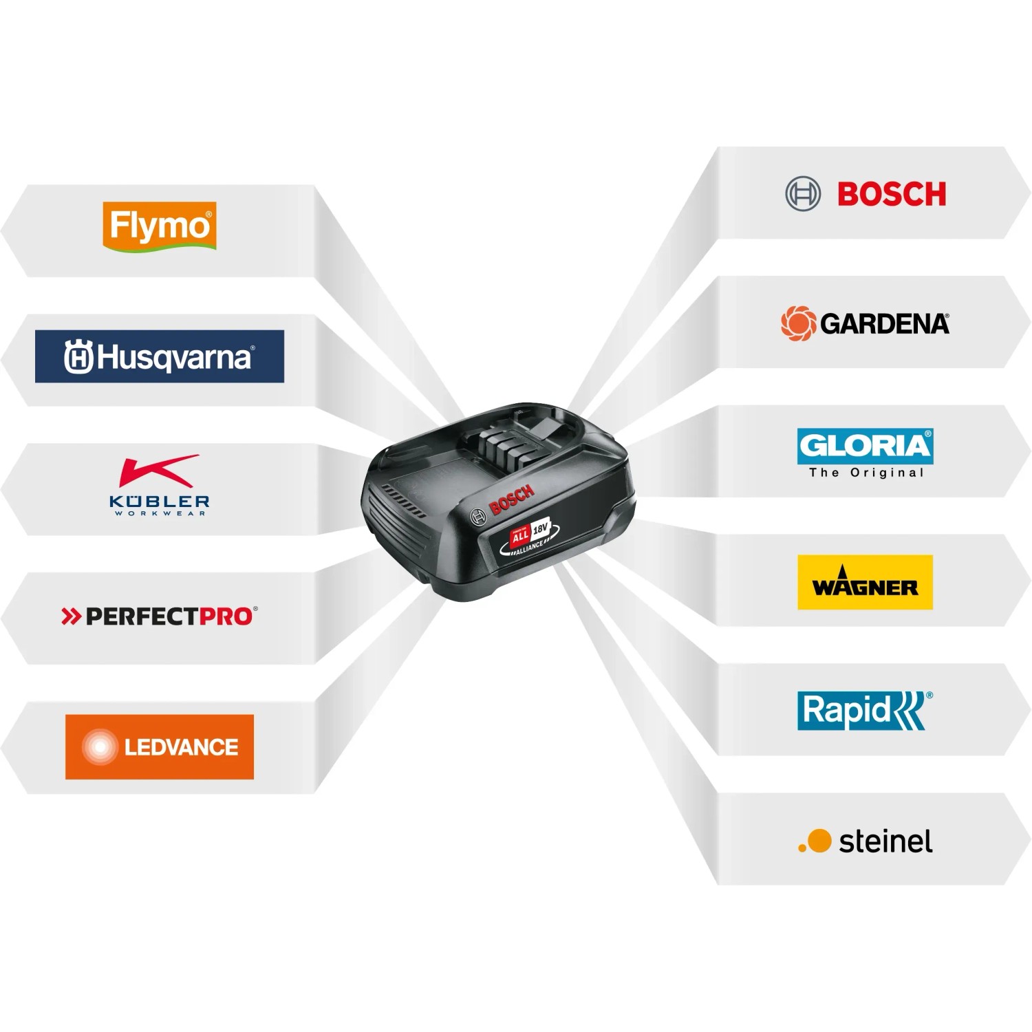 Bosch Akku Power For All, kompatibel mit Rapid Akku-Nagler und vielen weiteren Marken.