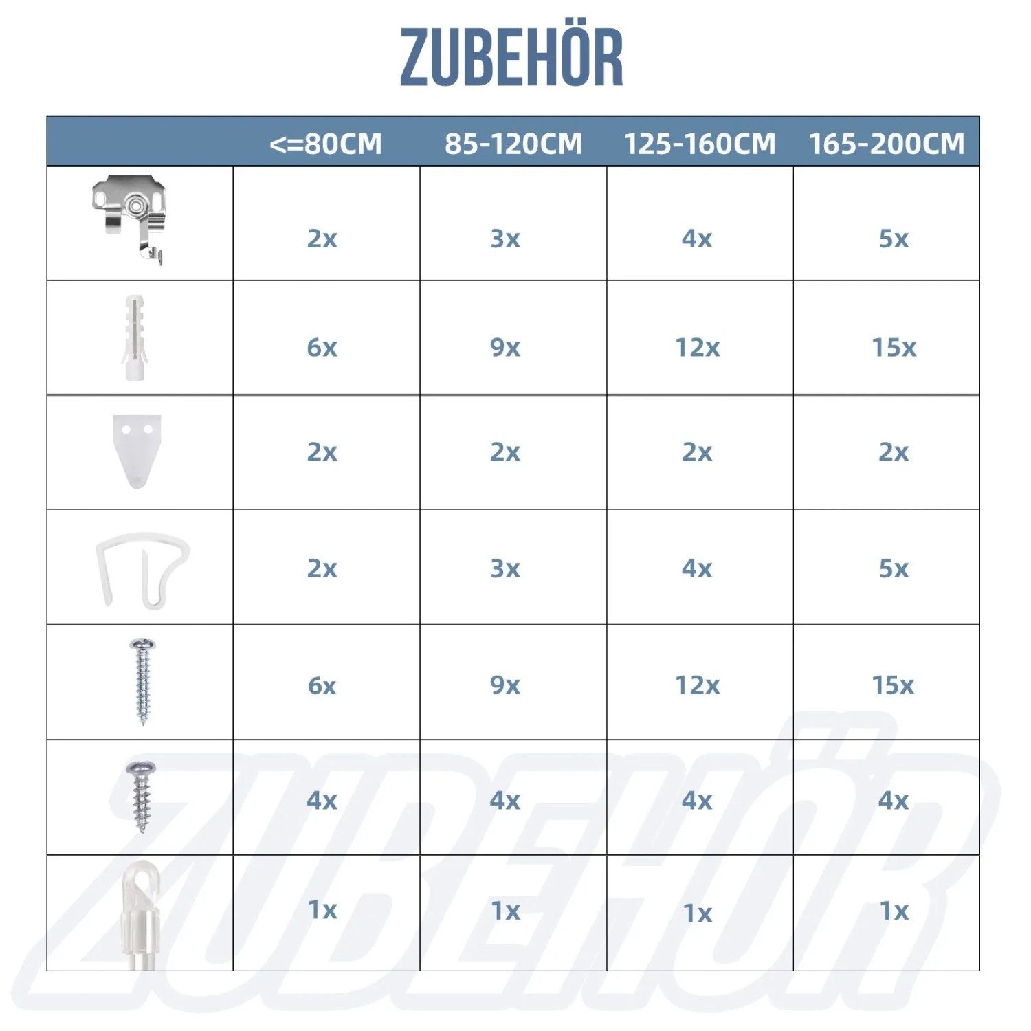 Tabelle mit Zubehör für Sekey Aluminium Jalousie: Klemmträger, Dübel, Schrauben und Haken nach Breite gestaffelt.