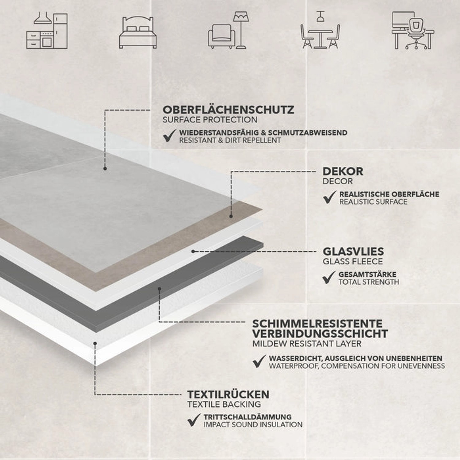 Detailansicht des Karat CV Bodenbelags Atlantic Zala 997M mit Schichtaufbau und Materialeigenschaften.