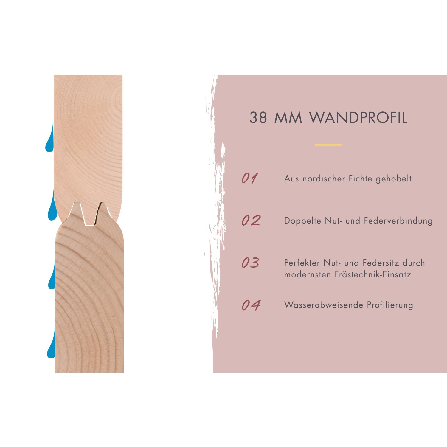 Detailaufnahme Karibu Fass-Sauna Wandprofil, 38mm Fichte mit Nut-Feder-Verbindung.