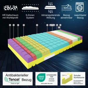 Matratzen Perfekt Kaltschaummatratze TerraMed Visco 80 x 200 cm Härtegrad H2 9 Zonen Visco-Schulterkomfortzone 22 cm Höhe
