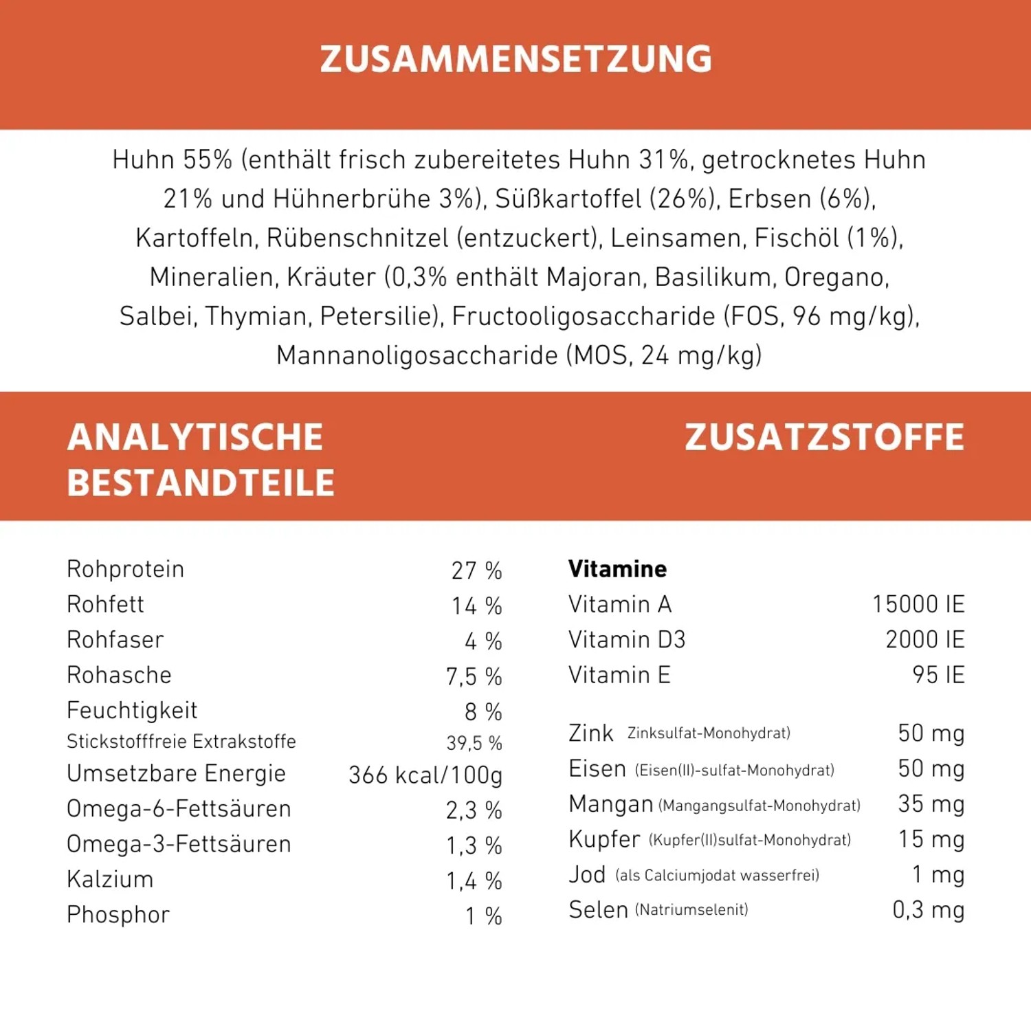 Wildfang Adult Trockenfutter mit Huhn & Kräuter Getreidefrei 6 kg_2