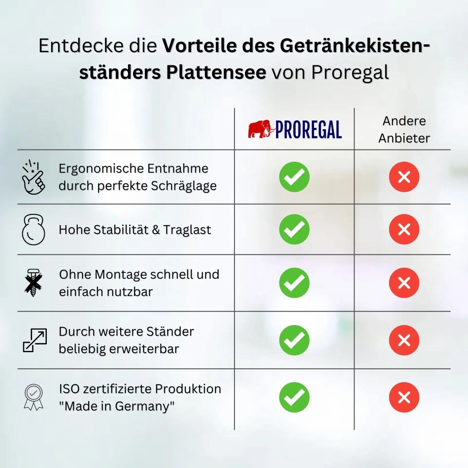Vergleich der Vorteile des PROREGAL Getränkekistenständers Plattensee gegenüber anderen Anbietern.