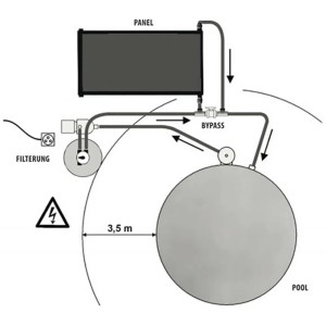 Schemazeichnung Summer Fun Solarabsorber 120x80 cm zur Pool-Erwärmung mit Panel, Filter und Bypass.