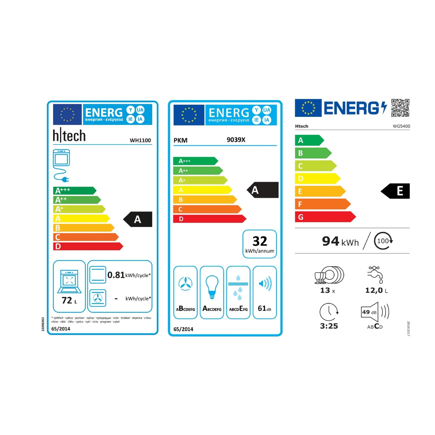 Energieeffizienzklassen