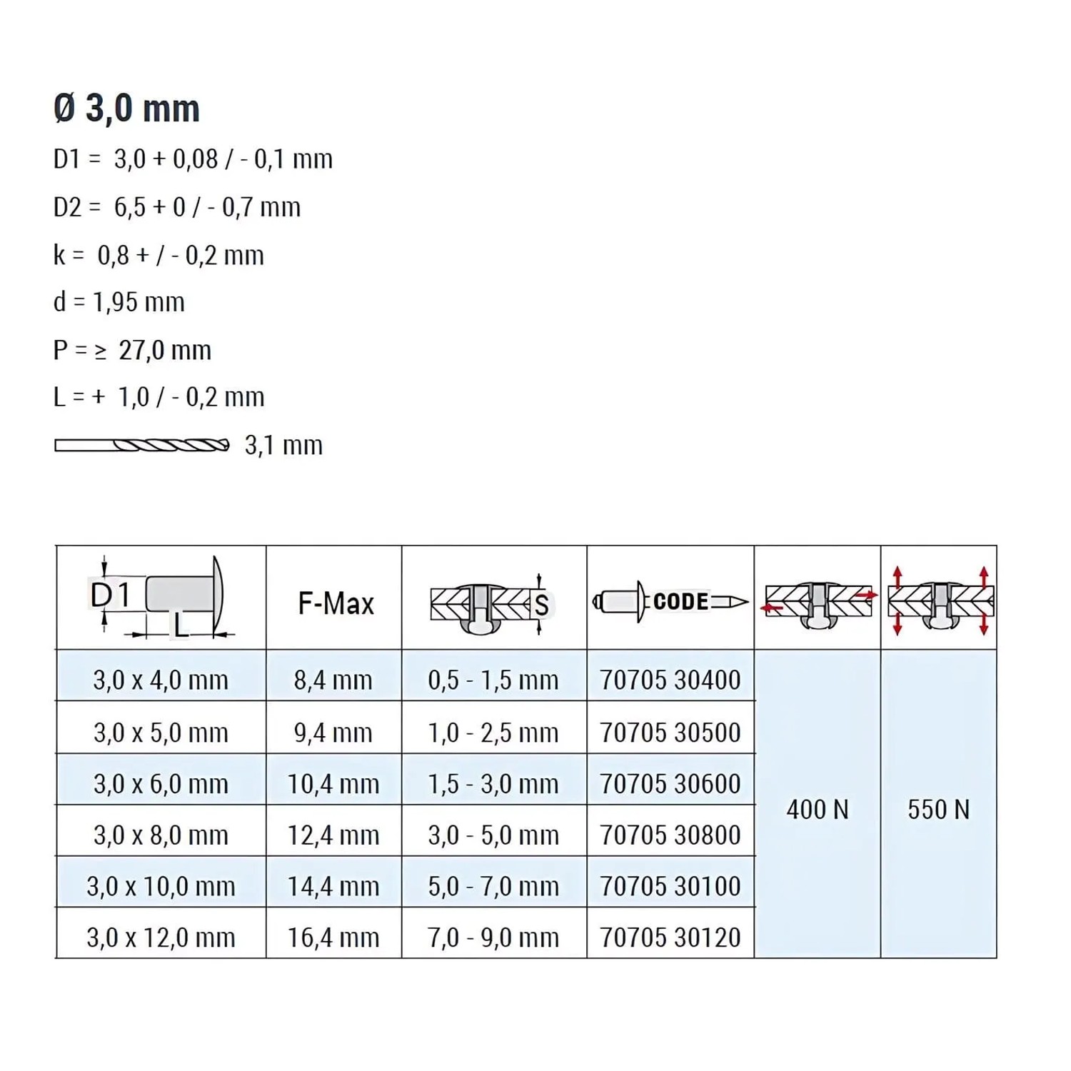 Tabelle mit technischen Daten für GOEBEL Blindnieten 3,0 x 10,0 mm Aluminium Flachkopf.