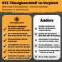 Vergleich: HSS Flüssigkunststoff vs. andere Abdichtungen – Vorteile des HSS Sets im Überblick.