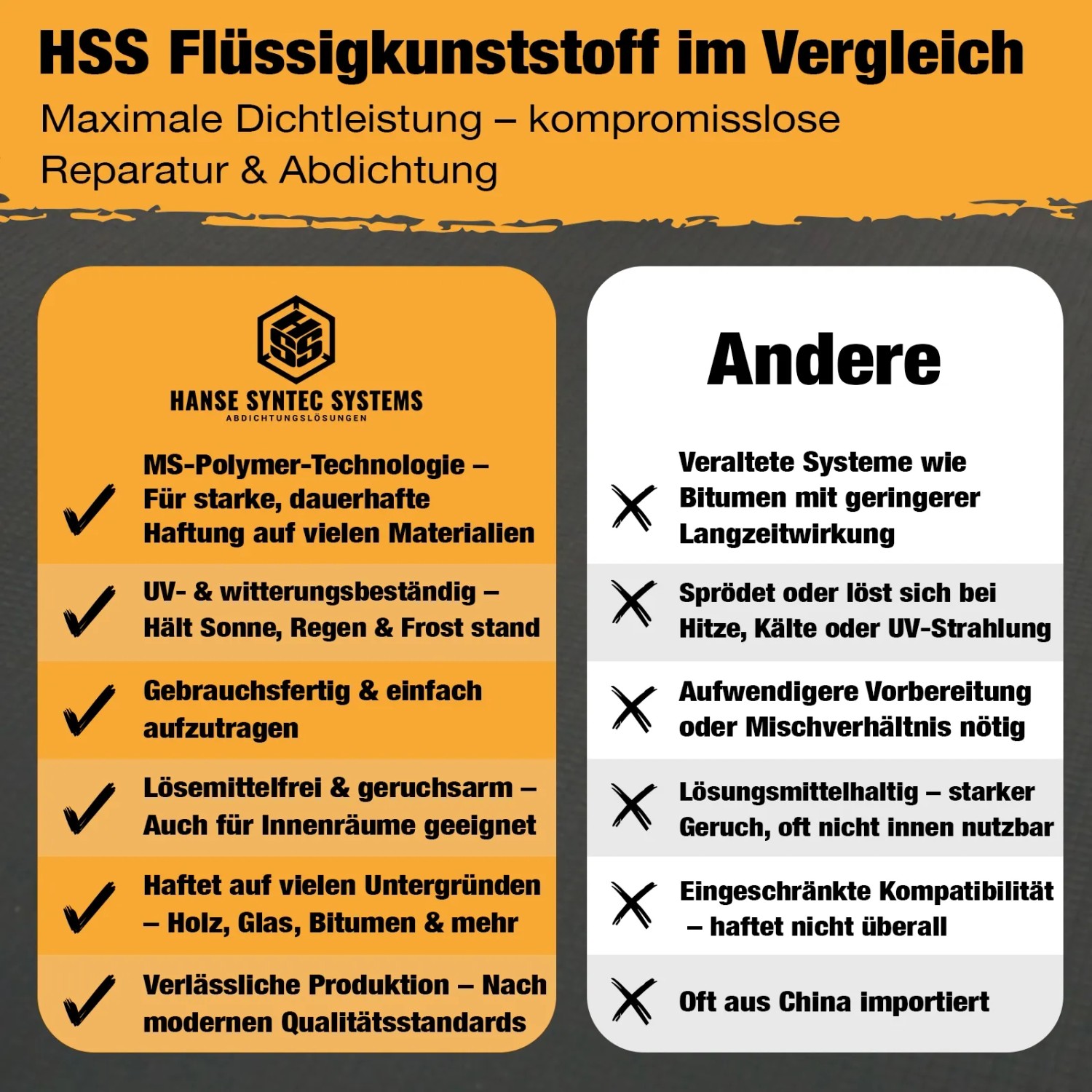 Vergleich: HSS Flüssigkunststoff vs. andere Abdichtungen – Vorteile des HSS Sets im Überblick.
