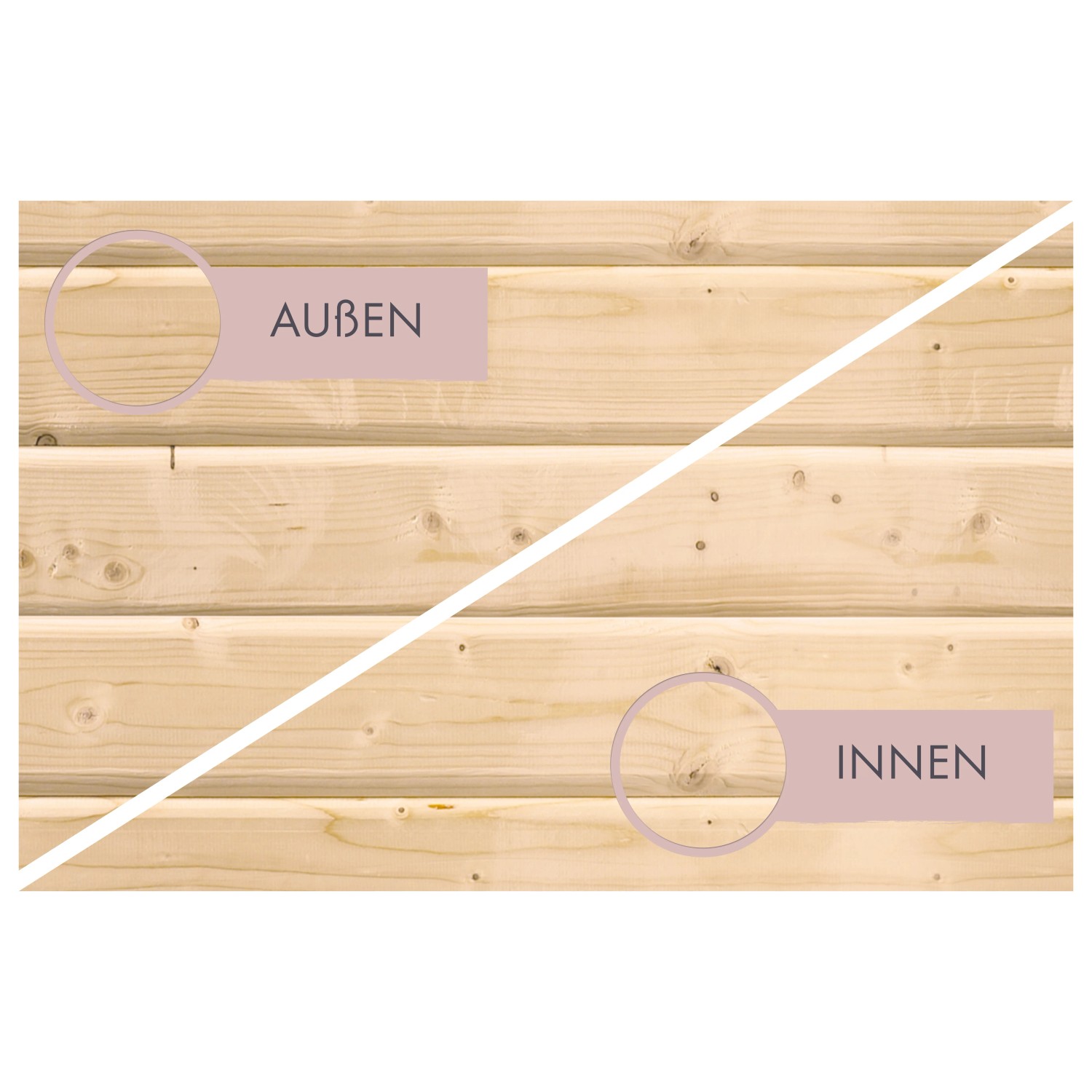Detailaufnahme der Wandbretter des Karibu Saunahauses Jasper, zeigt Innen- und Außenseite.