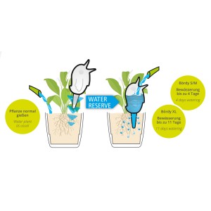 Scheurich Bördy XL: Bewässerungsfigur in Lila, Funktionsweise und Vergleich zu Bördy S/M.