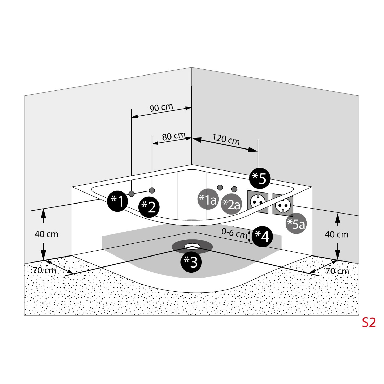 Skizze einer AcquaVapore Eckbadewanne 140x140 mit Maßangaben für Installation.