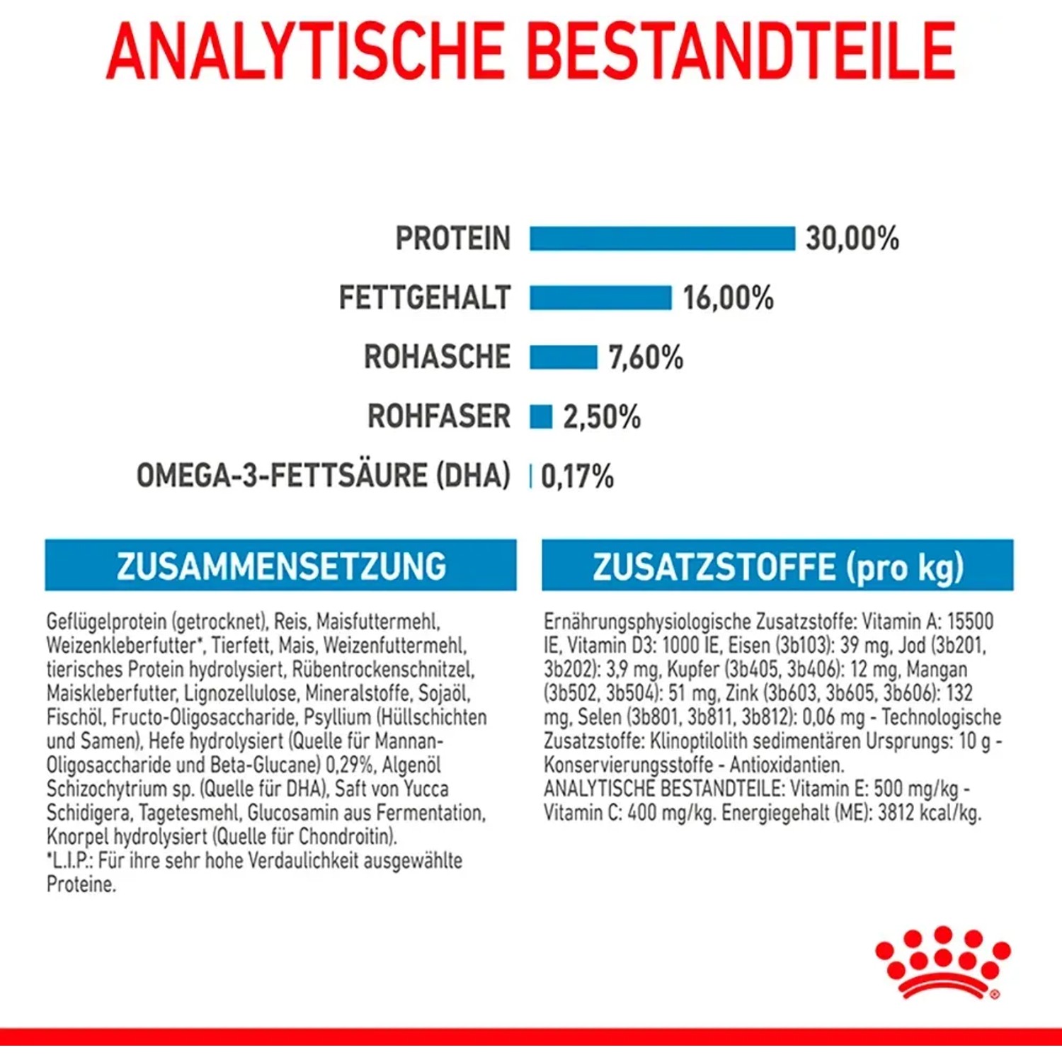 Royal Canin Maxi Puppy Trockenfutter: Zusammensetzung und analytische Bestandteile im Überblick.