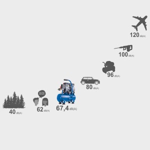 Scheppach Ultra Silent Kompressor HC08Si: Geräuschpegel im Vergleich zu anderen Geräuschquellen.