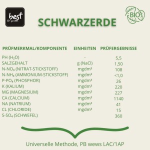 Best for Home Premium Schwarzerde: Tabelle mit Analysewerten für Nährstoffe, pH-Wert. Mit BIO-Siegel für Gemüse & Obst.