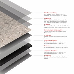 Schulte Duschrückwand DecoDesign Marmor-Greige: Detailaufnahme der Materialschichten.