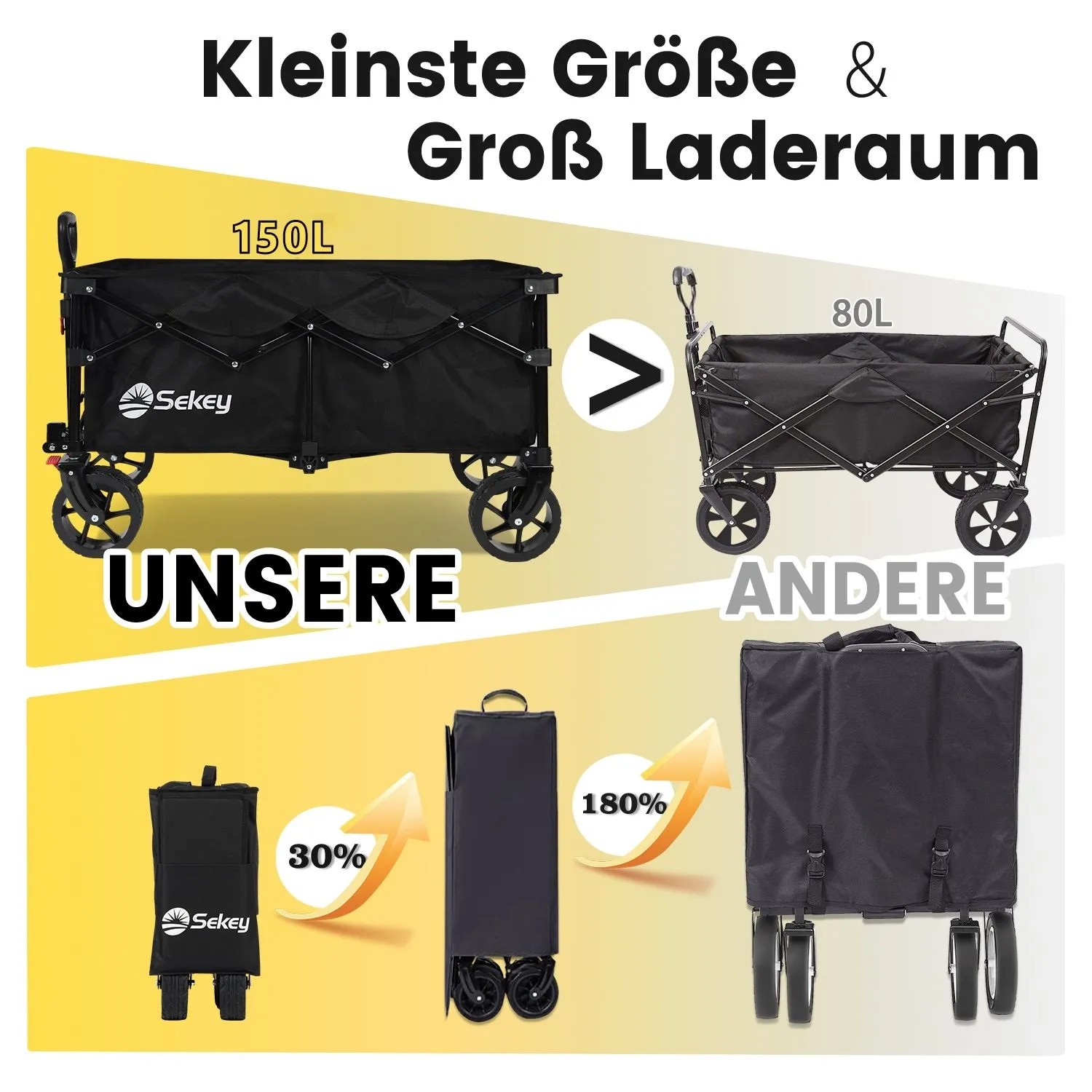 Sekey XXL Bollerwagen, faltbar, 150L, schwarz, Vergleich mit kleinerem Modell und Packmaßen.