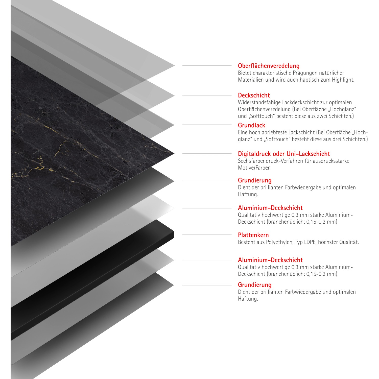 Schulte Duschrückwand Marmor-Anthrazit-Gold, Detailansicht der Materialschichten.