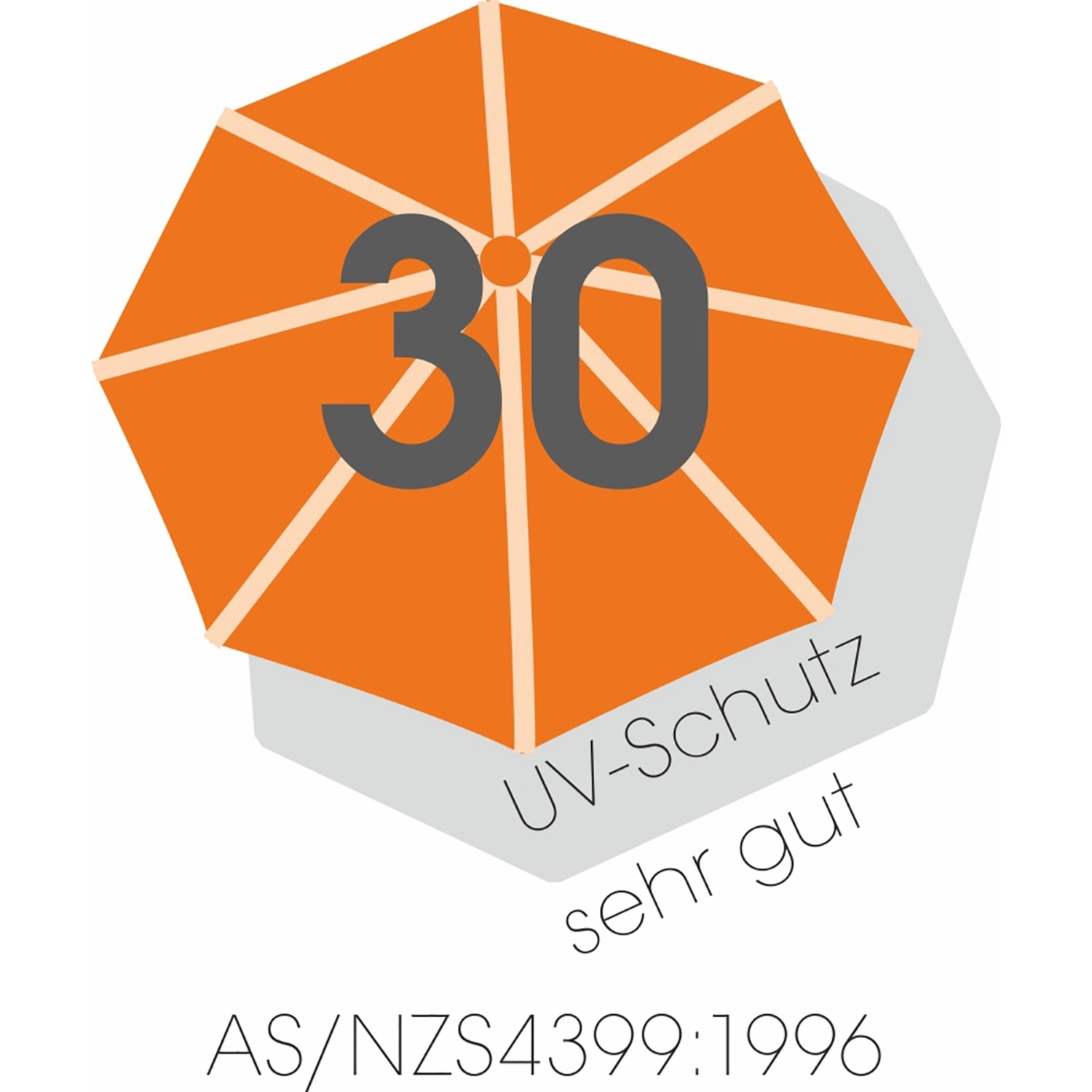 UV-Schutz 30 "sehr gut" für Schneider Balkonschirm Ibiza.