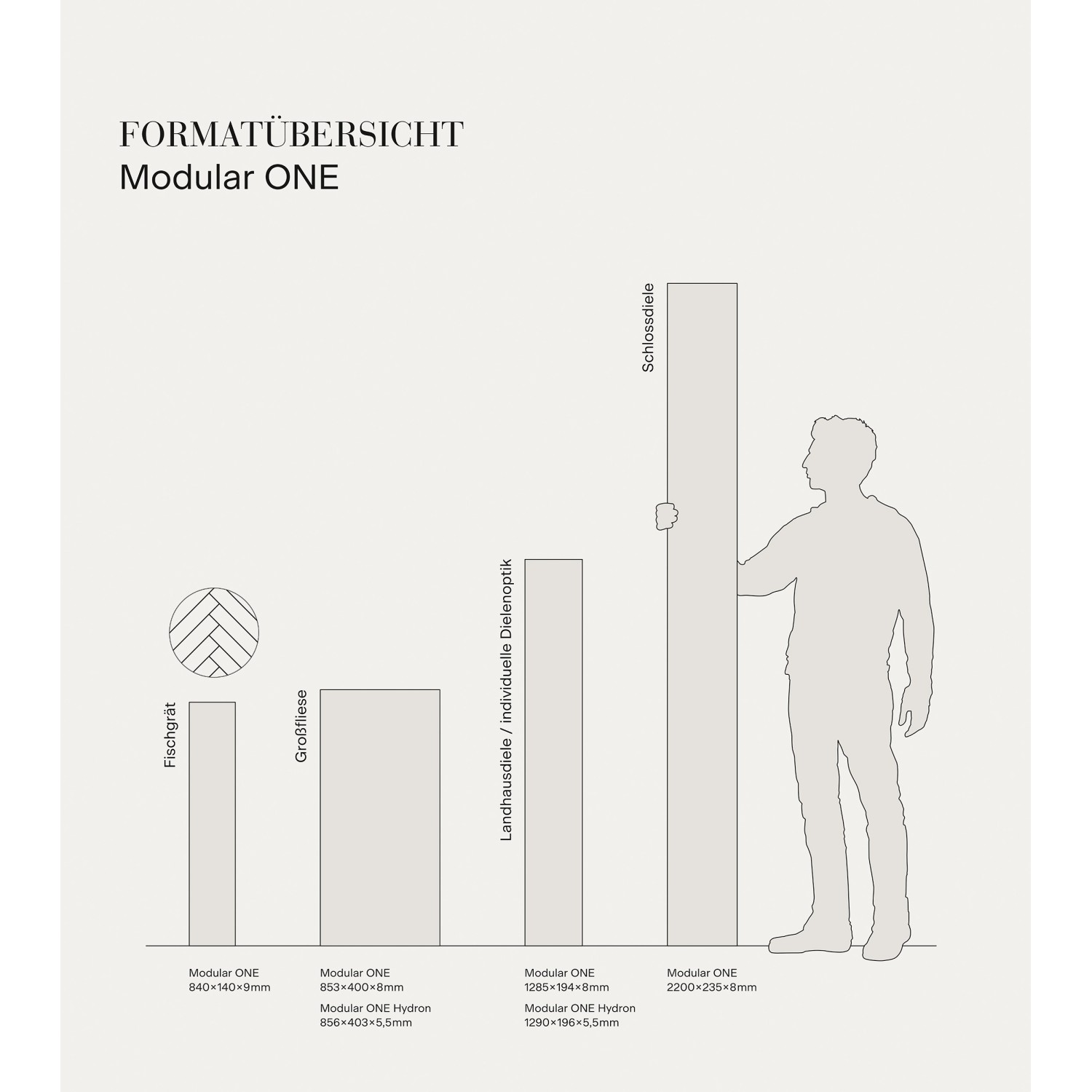 Parador Vinylboden Modular One Fischgrät Lärche Apollo Weiß Naturstruktur_3