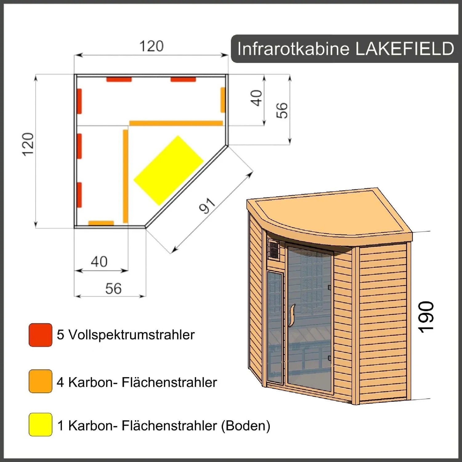 Skizze der Dewello Infrarotkabine Lakefield 120x120 mit Vollspektrum- und Karbonstrahlern.