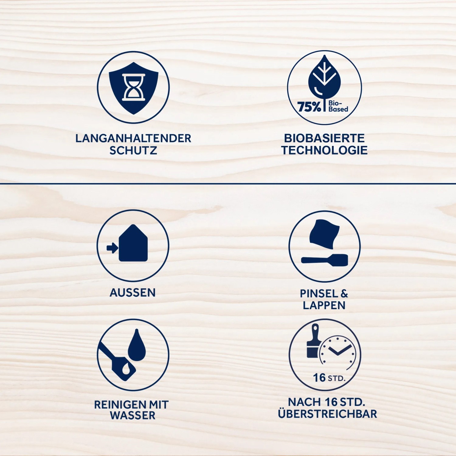 Icons zu Eigenschaften von Bondex Wetterschutz-Öl: Langanhaltender Schutz, Biobasiert, Außen, Pinsel/Lappen, Reinigung, Überstreichbar.