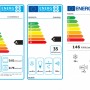 Energieeffizienzklassen