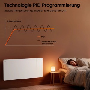 Weißer CIARRA Keramik Heizkörper mit PID-Thermostat im Schlafzimmer. Graph zeigt stabile Temperatur und geringeren Energieverbrauch.