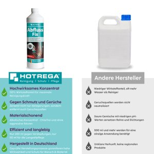 Hotrega Abfluss Fix Rohrreiniger Konzentrat 1 L Flasche. Hochaktives Konzentrat löst Verstopfungen, schont Rohre.