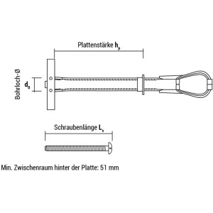 Technische Zeichnung Celo Hohlraumdübel Bt plus M5. Zeigt Maße für Bohrloch, Plattenstärke, Schraubenlänge. Ideal für Hohlräume.