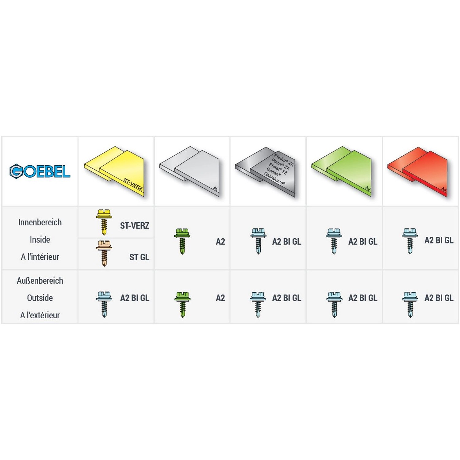 GOEBEL 500 Bohrschrauben Linsenkopf PA Scheibe 4,2 x 16,0 mm Edelstahl A2 Innenvierkant Schrauben_5