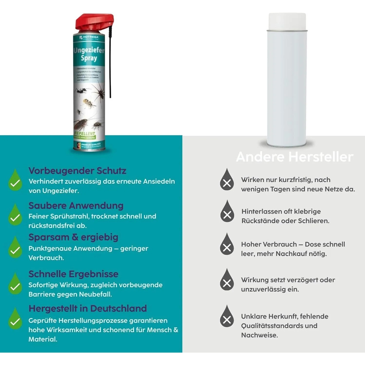 Hotrega Ungezieferspray Repellent 600 ml_4