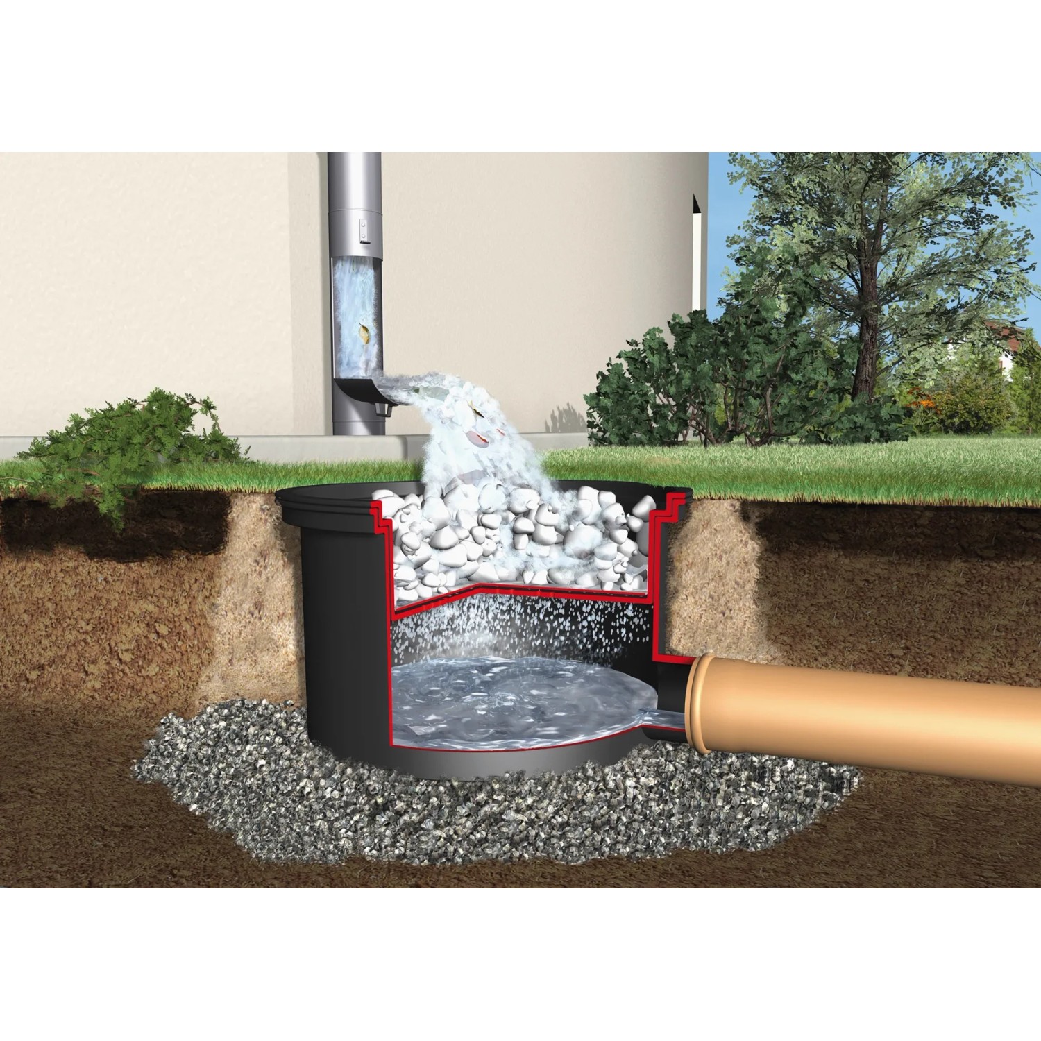 4rain Herkules Erdtank 4800l: Ansicht des Filtersystems im Querschnitt mit Wasserzulauf.