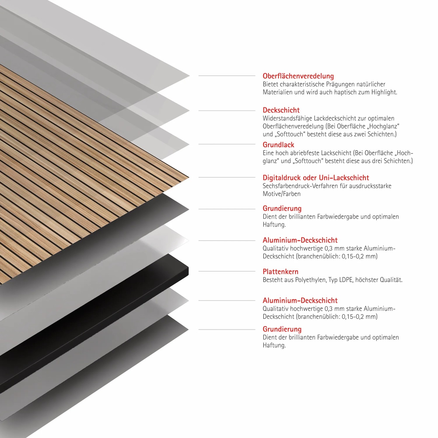 Detailansicht: Schulte Duschrückwand DecoDesign Lärche Japandi vertikal, Materialschichten im Querschnitt.