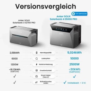 Anker SOLIX Solarbank 4 E5000 Pro Energiespeicher im Vergleich zur Solarbank 3. Zeigt Kapazität, Ladezyklen, Notstromleistung für Balkonkraftwerk.