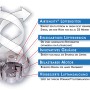 Vornado Bodenventilator 633: Details zu Lüftergitter, Design, Gehäuse, Motor und Luftansaugung.