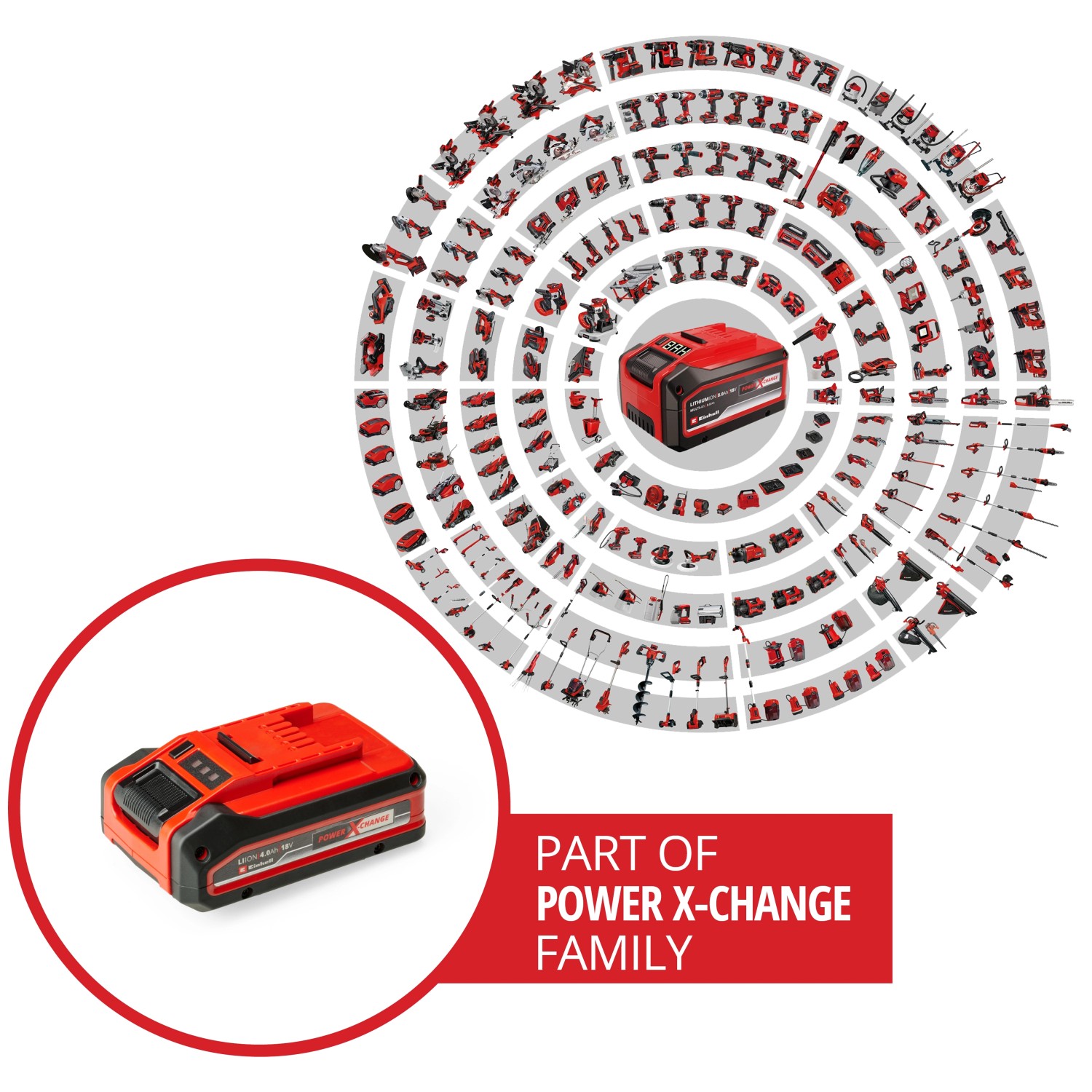 Einhell Power X-Change Akku 18V/4,0 Ah, passend für Elektrowerkzeuge der Power X-Change Familie.