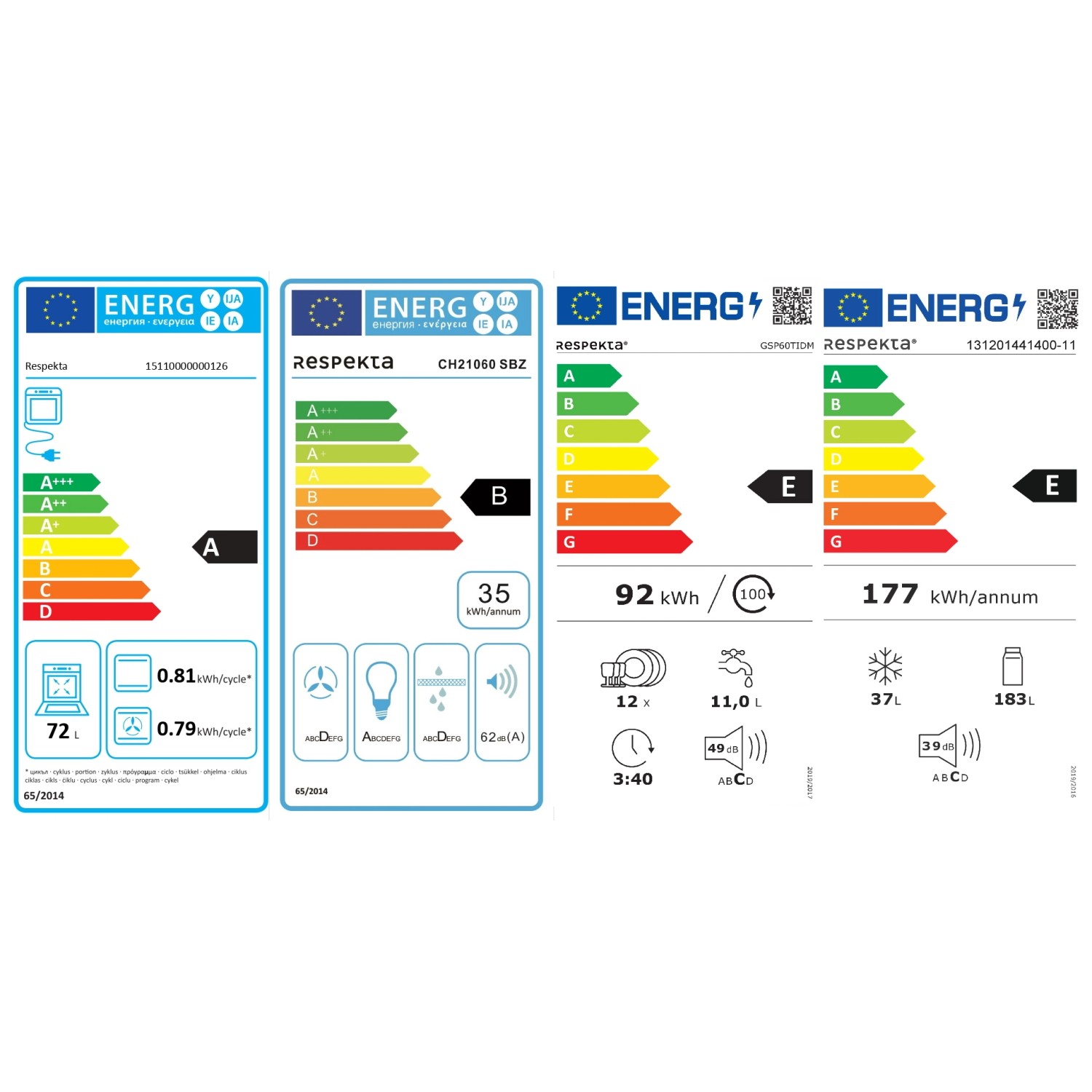 Energieeffizienzklassen