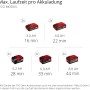 Einhell Power X-Change Akkus in verschiedenen Größen und Laufzeiten für Nass-Trockensauger.