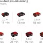 Einhell Power X-Change Akkus in verschiedenen Größen und Laufzeiten.