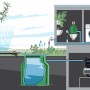 Grafik: Gardena Hauswasserwerk 5600 SilentComfort speist Gartenbewässerung und Hausgeräte.