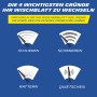 Infografik: 4 Gründe für neue Scheibenwischer: Schlieren, Schmieren, Rattern, Quietschen. Michelin Wischblatt Set.