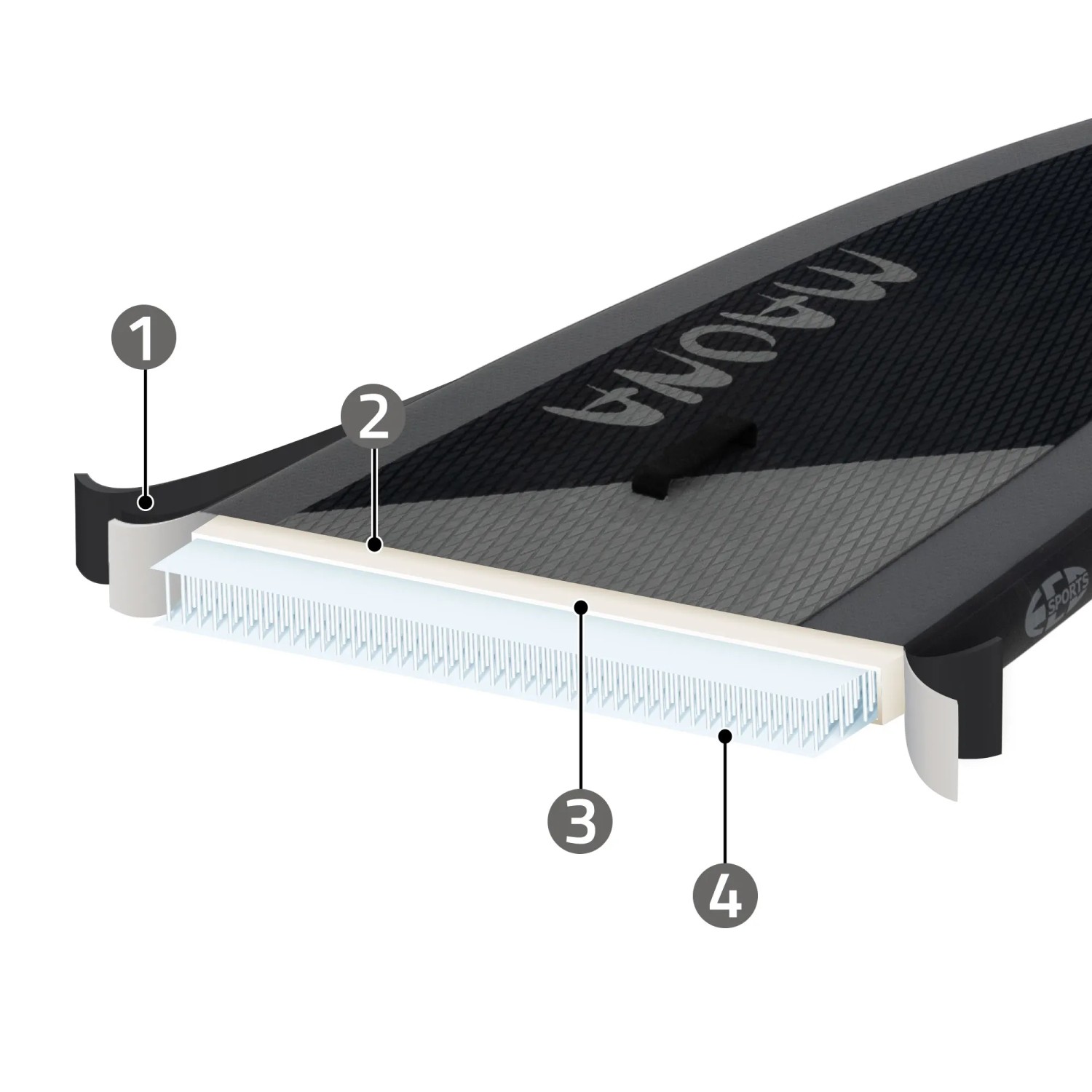 Detailaufnahme des ECD Germany Stand Up Paddle Boards Maona, das die Materialschichten zeigt.