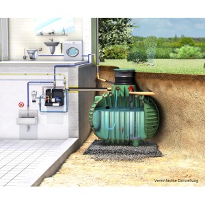 Garantia Erdtank Columbus Proline 3700L Hauspaket mit Domschacht und PE-Deckel im Querschnitt.