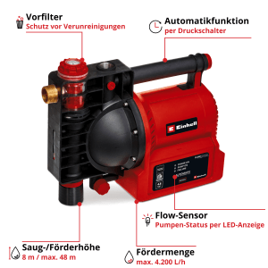 Einhell GE-AW 1142 FS Hauswasserautomat, rote Gartenpumpe mit Vorfilter und Flow-Sensor.